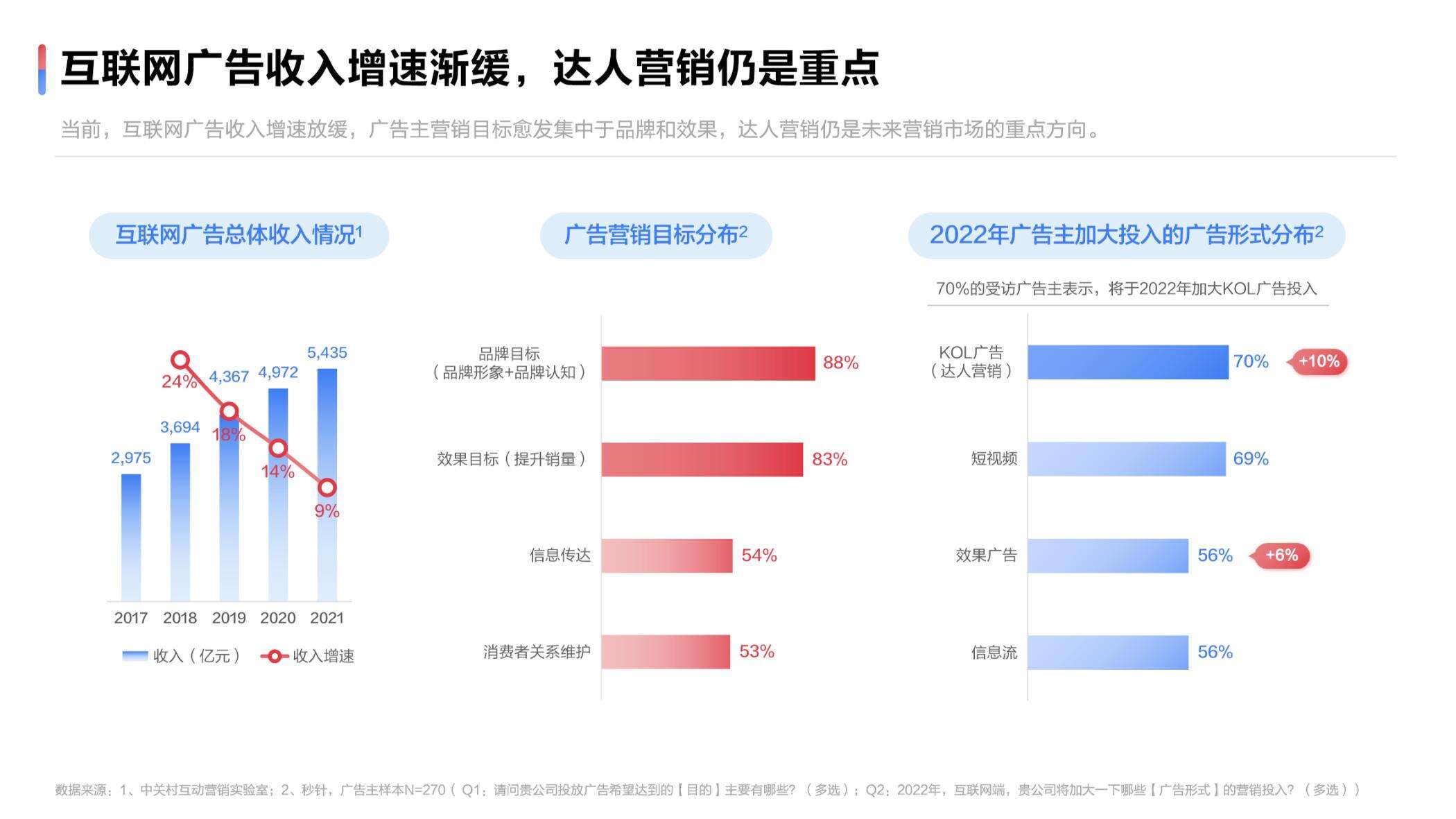 广告人干货库