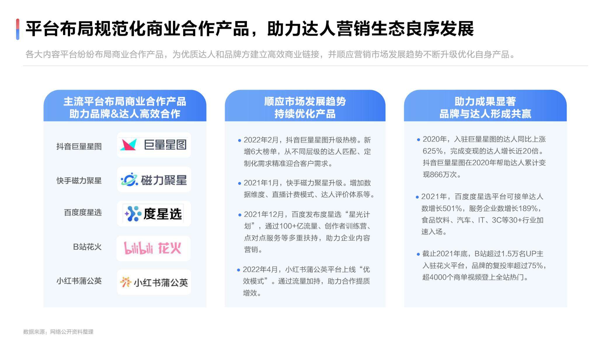 广告人干货库