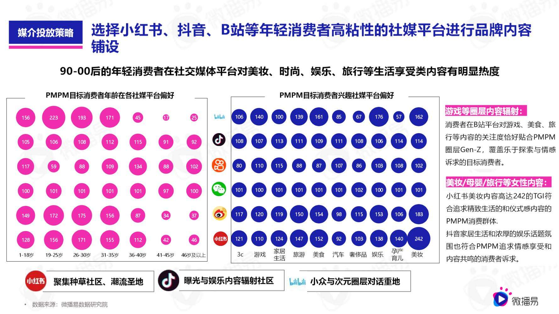 广告人干货库