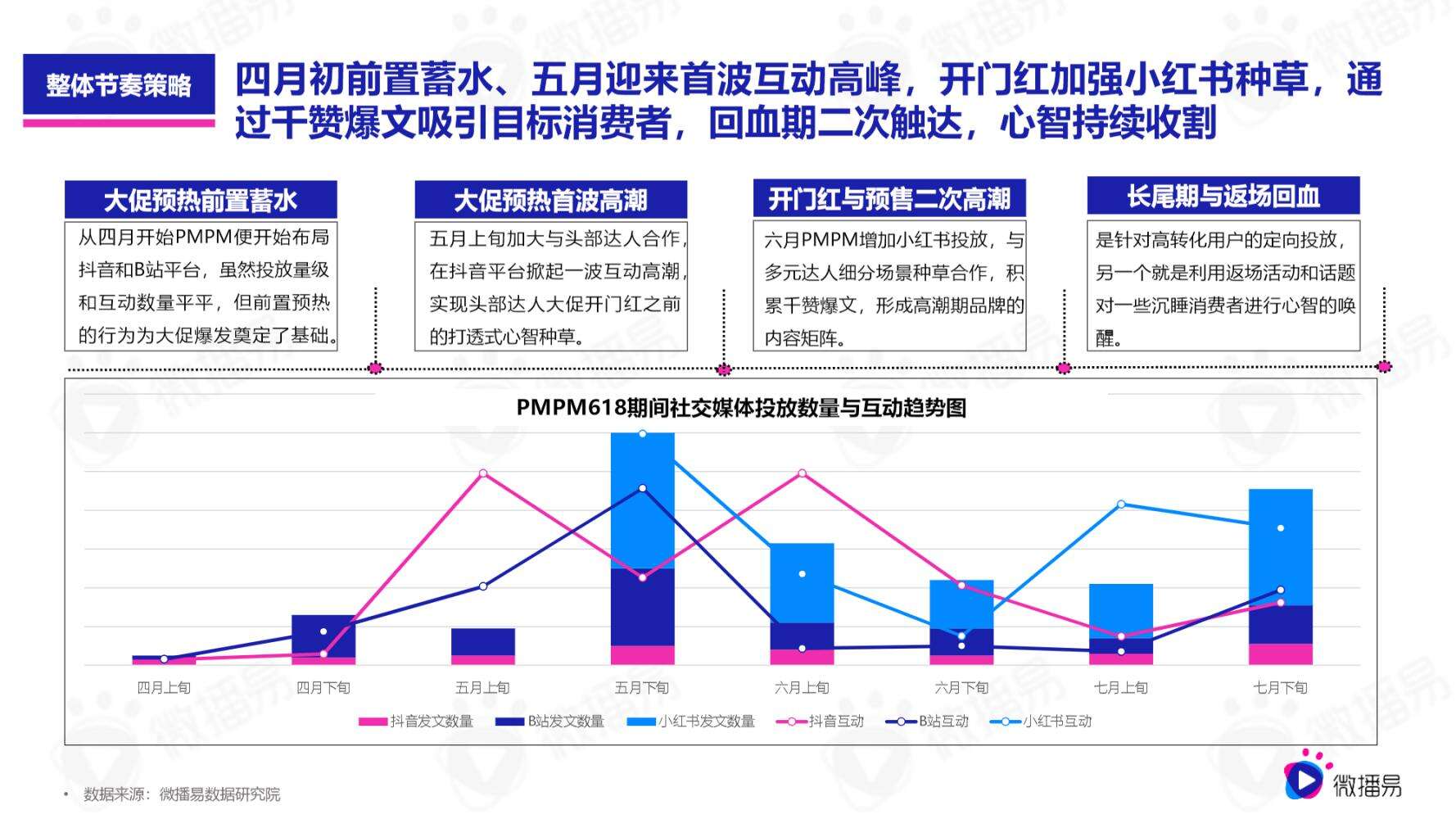 广告人干货库