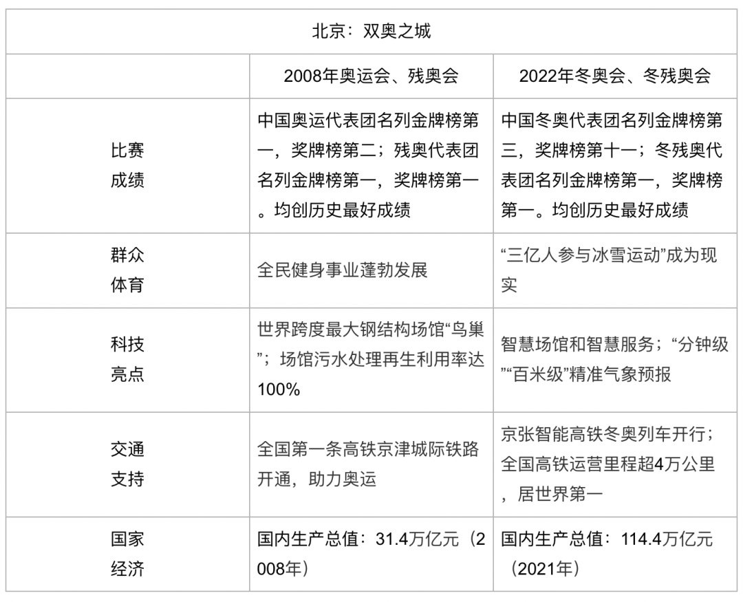广告人干货库 来了!2022年高考作文题汇总!-广告人干货库