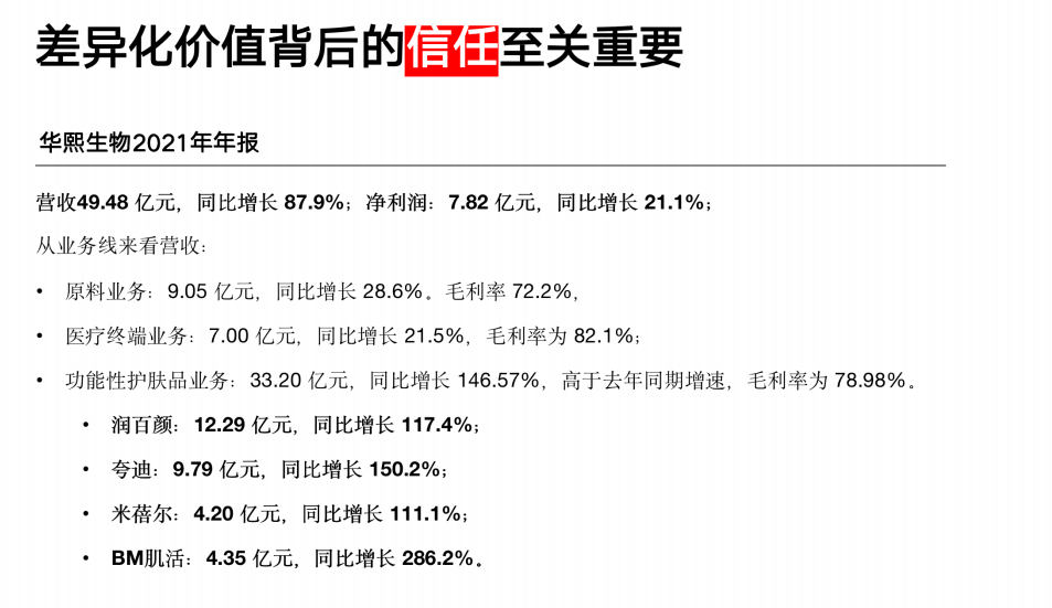 广告人干货库 2022消费品公司从0到10的战略思考-广告人干货库