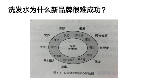 广告人干货库 2022消费品公司从0到10的战略思考-广告人干货库