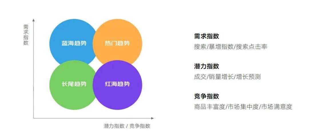 广告人干货库 今年618,带你解读5大消费新趋势-广告人干货库