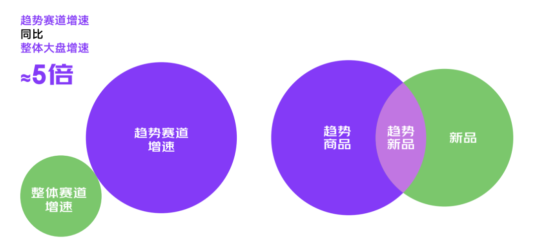 广告人干货库 今年618,带你解读5大消费新趋势-广告人干货库