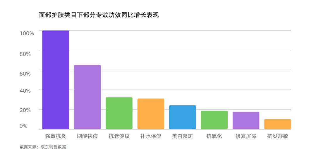 广告人干货库 今年618,带你解读5大消费新趋势-广告人干货库
