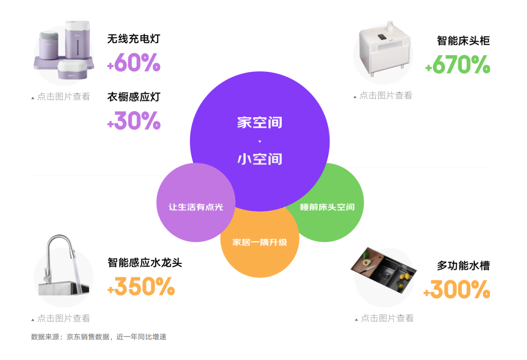 广告人干货库 今年618,带你解读5大消费新趋势-广告人干货库
