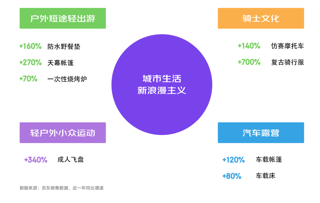 广告人干货库 今年618,带你解读5大消费新趋势-广告人干货库