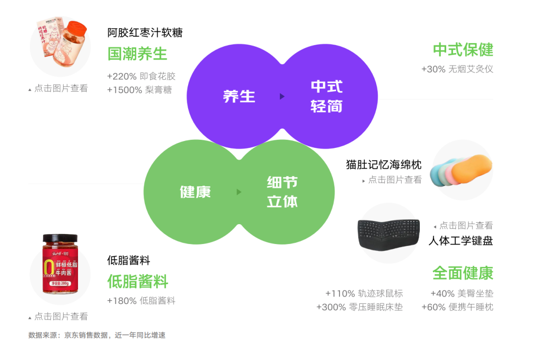 广告人干货库 今年618,带你解读5大消费新趋势-广告人干货库