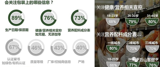 广告人干货库 新消费品牌增长:元气森林 VS 完美日记-广告人干货库