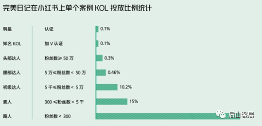 广告人干货库 新消费品牌增长:元气森林 VS 完美日记-广告人干货库
