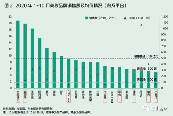 广告人干货库 新消费品牌增长:元气森林 VS 完美日记-广告人干货库