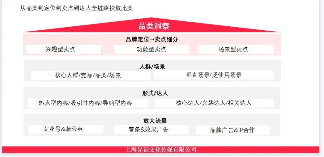 广告人干货库 小红书运营必备的28个思维模型(2.0版)-广告人干货库