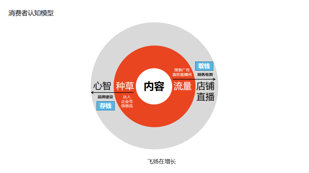 广告人干货库 小红书运营必备的28个思维模型(2.0版)-广告人干货库