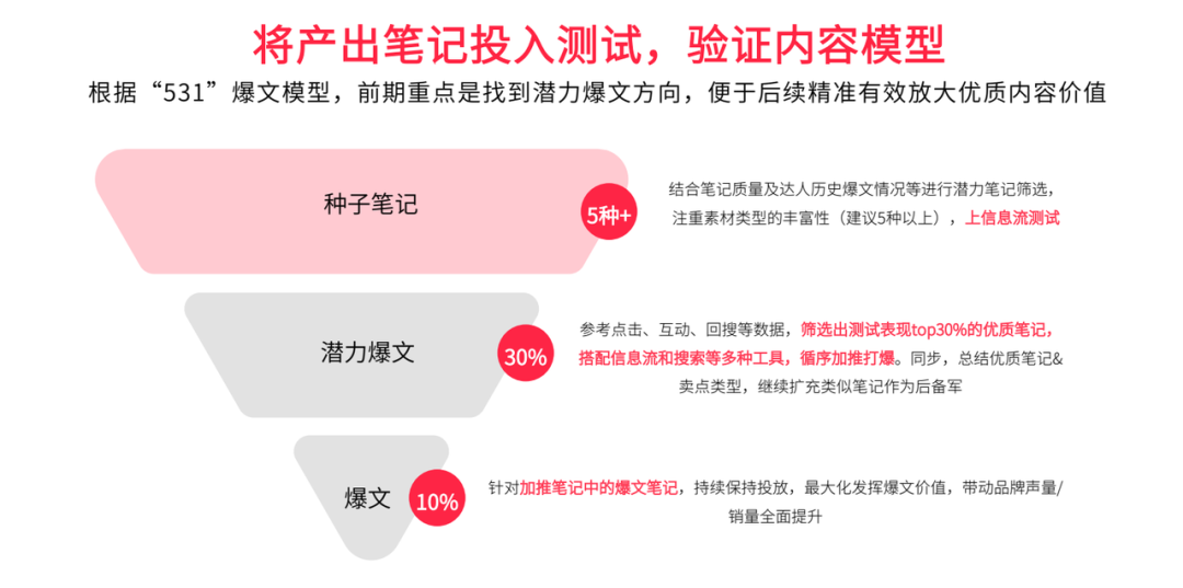 广告人干货库 小红书运营必备的28个思维模型(2.0版)-广告人干货库