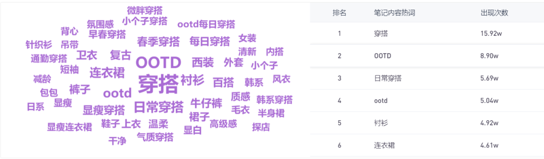 广告人干货库 3000字长文,讲透服装行业如何小红书投放推广-广告人干货库