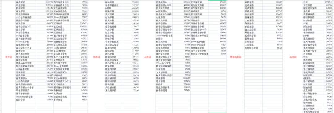 广告人干货库 3000字长文,讲透服装行业如何小红书投放推广-广告人干货库