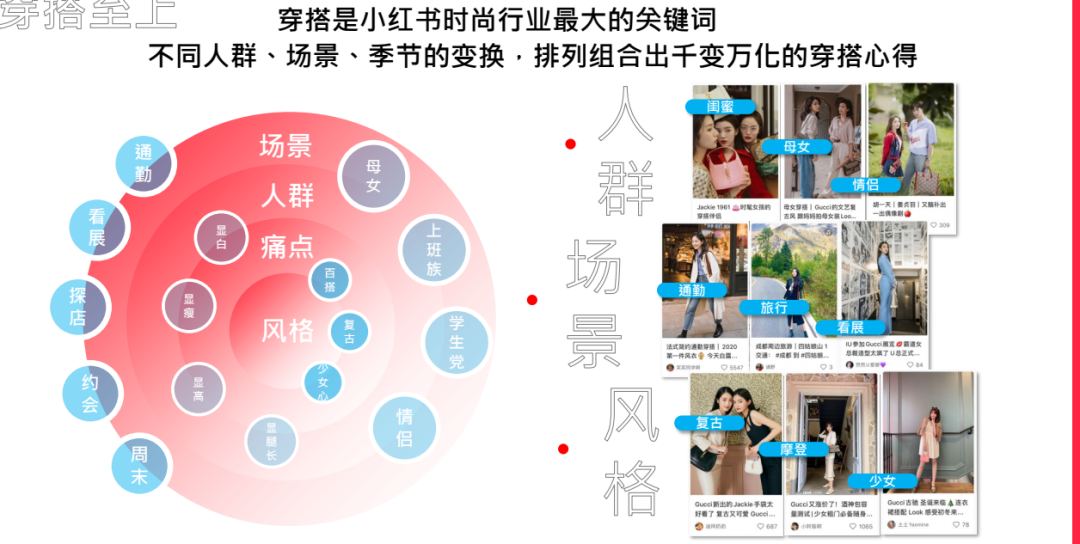 广告人干货库 3000字长文,讲透服装行业如何小红书投放推广-广告人干货库