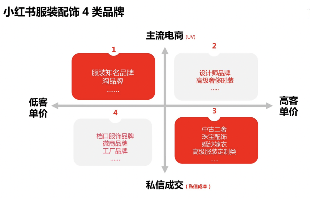 广告人干货库 3000字长文,讲透服装行业如何小红书投放推广-广告人干货库