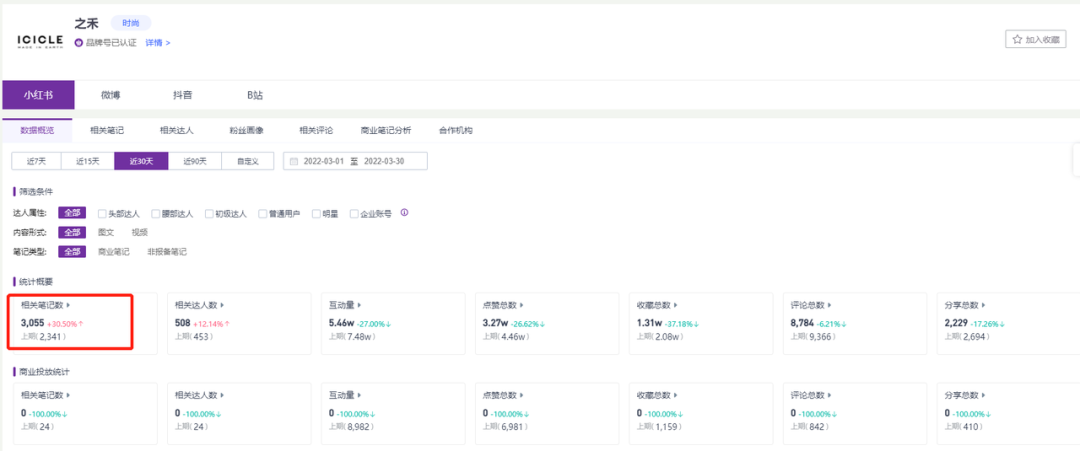 广告人干货库 3000字长文,讲透服装行业如何小红书投放推广-广告人干货库