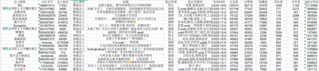 3000字长文，讲透服装行业如何小红书投放推广-广告人干货库