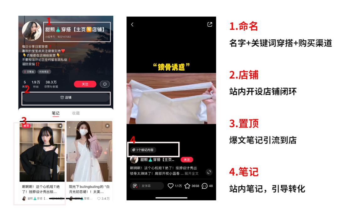 广告人干货库 3000字长文,讲透服装行业如何小红书投放推广-广告人干货库