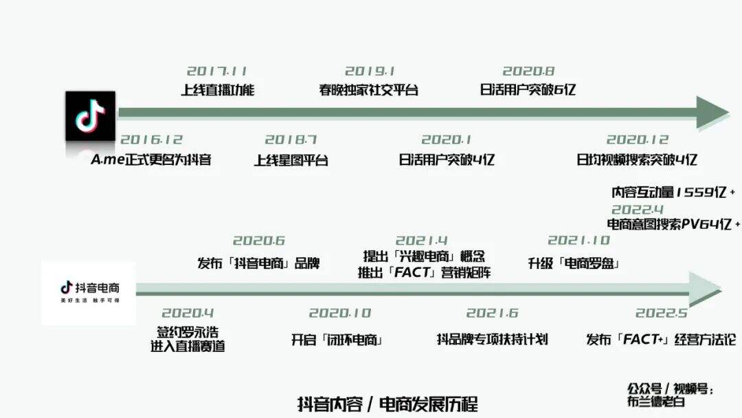 广告人干货库 全域增长 | 万字梳理品牌抖音电商增长攻略-广告人干货库