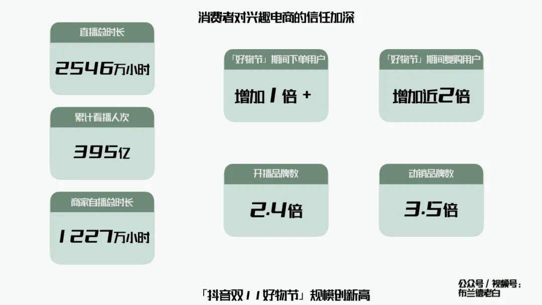 广告人干货库 全域增长 | 万字梳理品牌抖音电商增长攻略-广告人干货库
