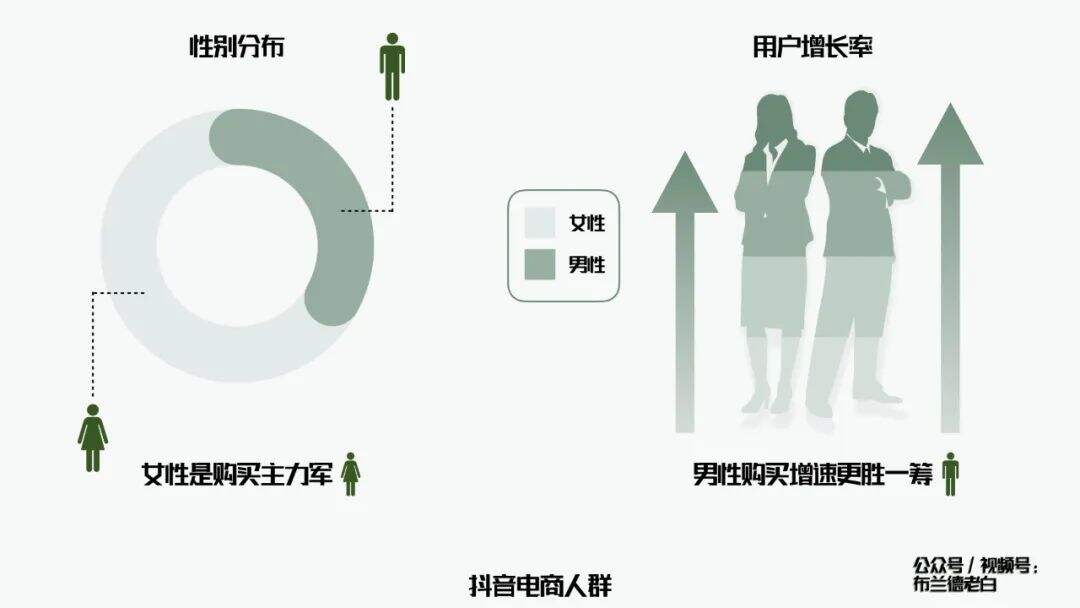 广告人干货库 全域增长 | 万字梳理品牌抖音电商增长攻略-广告人干货库
