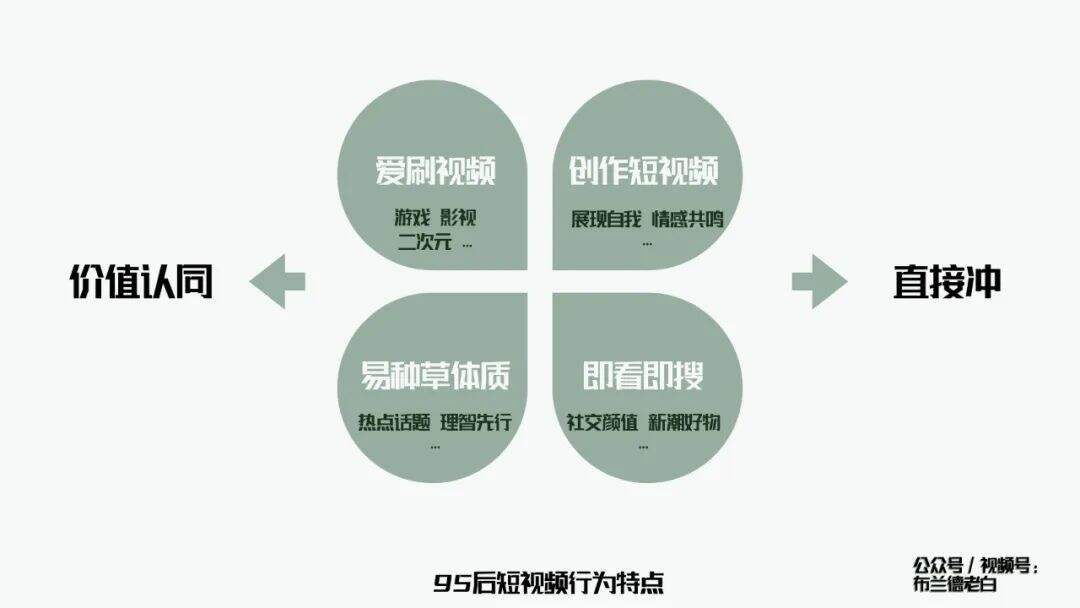 广告人干货库 全域增长 | 万字梳理品牌抖音电商增长攻略-广告人干货库