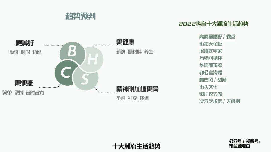 广告人干货库 全域增长 | 万字梳理品牌抖音电商增长攻略-广告人干货库