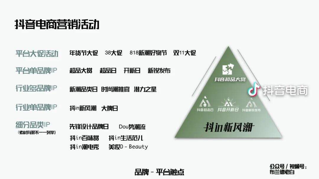 广告人干货库 全域增长 | 万字梳理品牌抖音电商增长攻略-广告人干货库