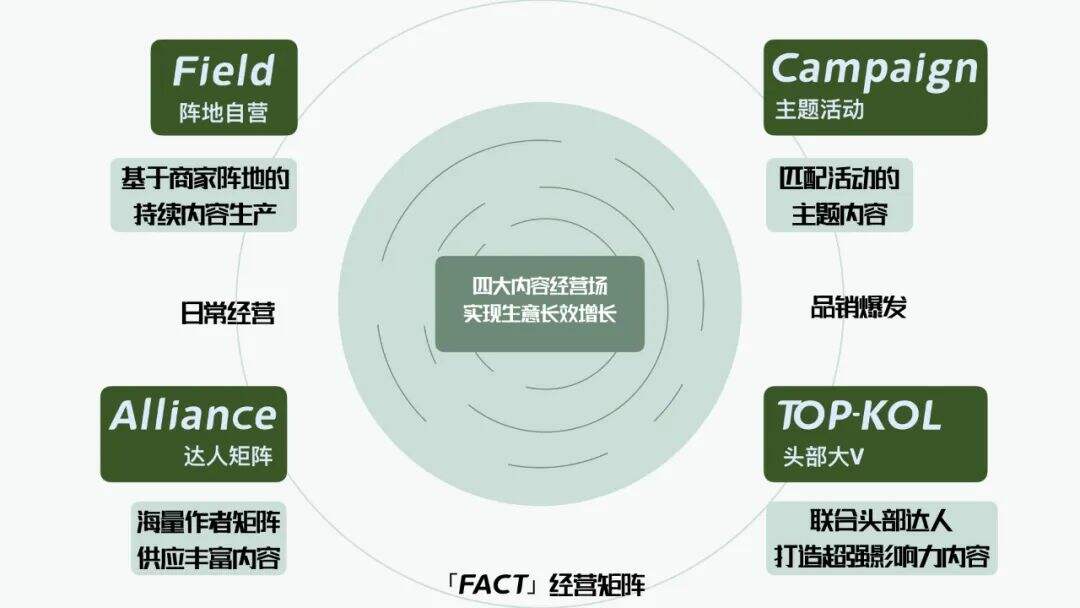 广告人干货库 全域增长 | 万字梳理品牌抖音电商增长攻略-广告人干货库