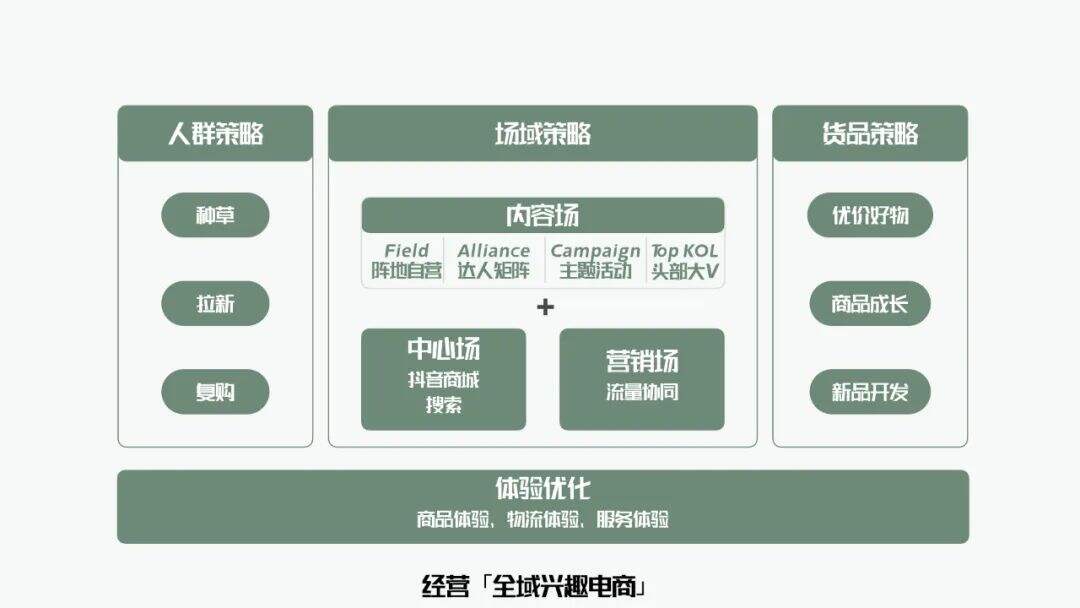 广告人干货库 全域增长 | 万字梳理品牌抖音电商增长攻略-广告人干货库
