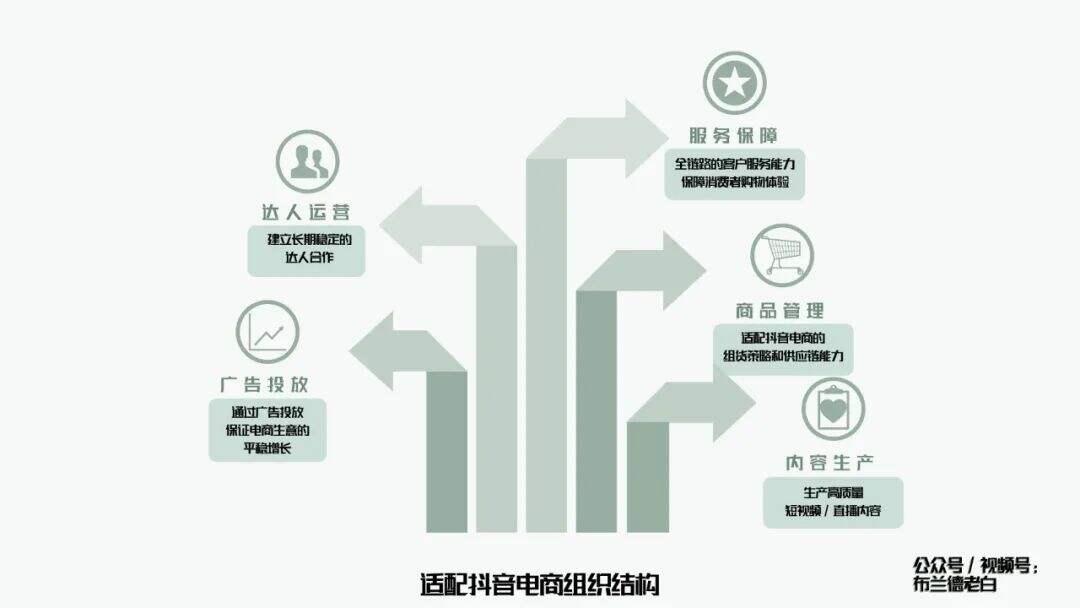 广告人干货库 全域增长 | 万字梳理品牌抖音电商增长攻略-广告人干货库