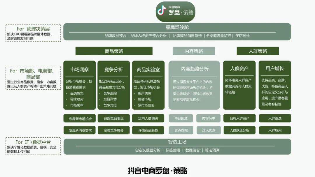 广告人干货库 全域增长 | 万字梳理品牌抖音电商增长攻略-广告人干货库