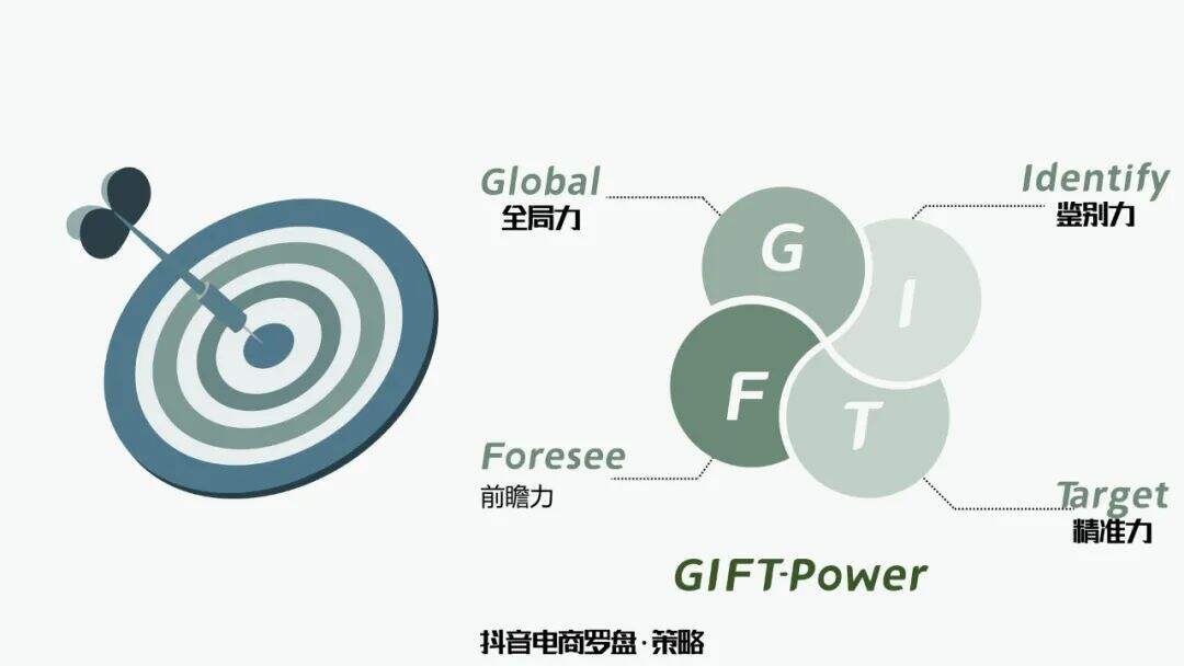 广告人干货库 全域增长 | 万字梳理品牌抖音电商增长攻略-广告人干货库