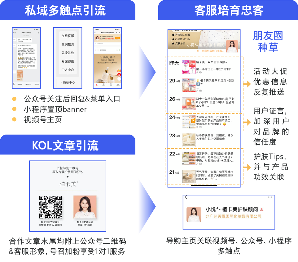 广告人干货库 从私域到全域,品牌长效增长的关键模型是什么?-广告人干货库