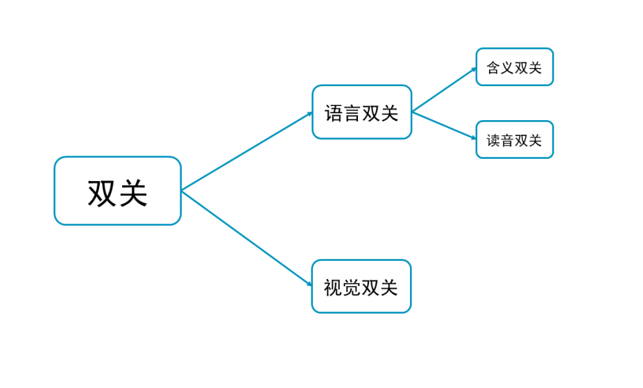 广告人干货库 【广告创意】广告表现方式100种【1-5】-广告人干货库