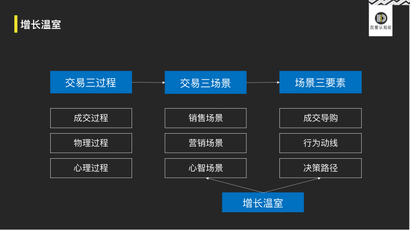 广告人干货库 重新认知营销的底层逻辑-广告人干货库