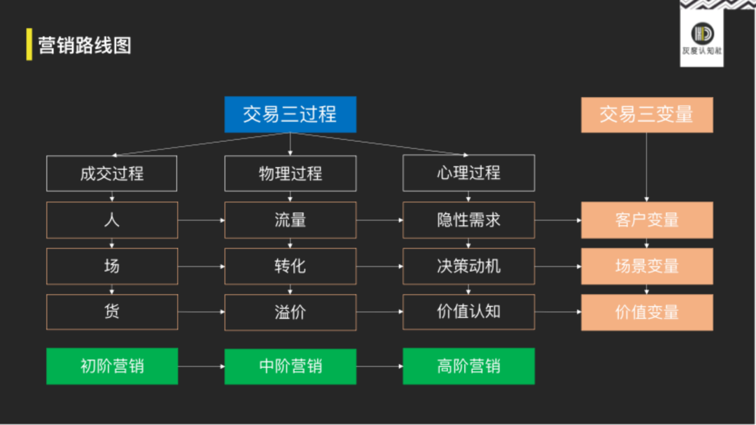 广告人干货库 重新认知营销的底层逻辑-广告人干货库