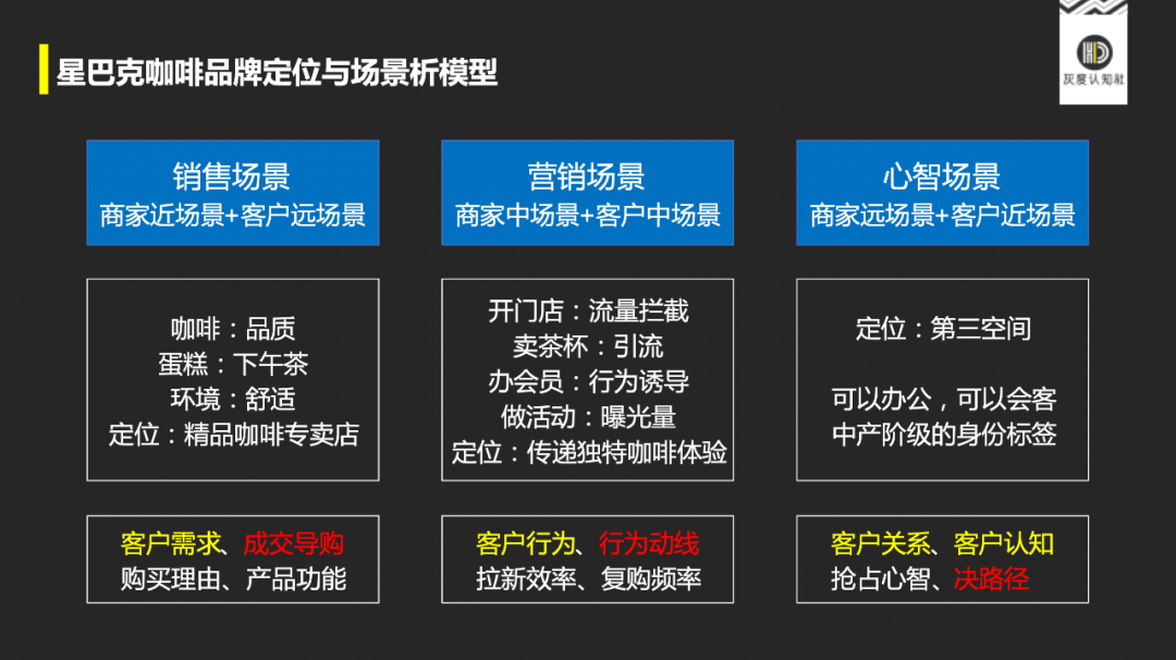 广告人干货库 重新认知营销的底层逻辑-广告人干货库