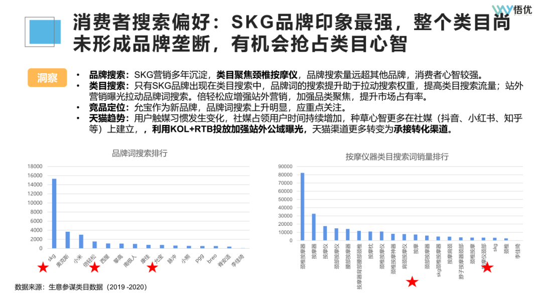 广告人干货库 如何投前做好市场调研/竞品分析?-广告人干货库