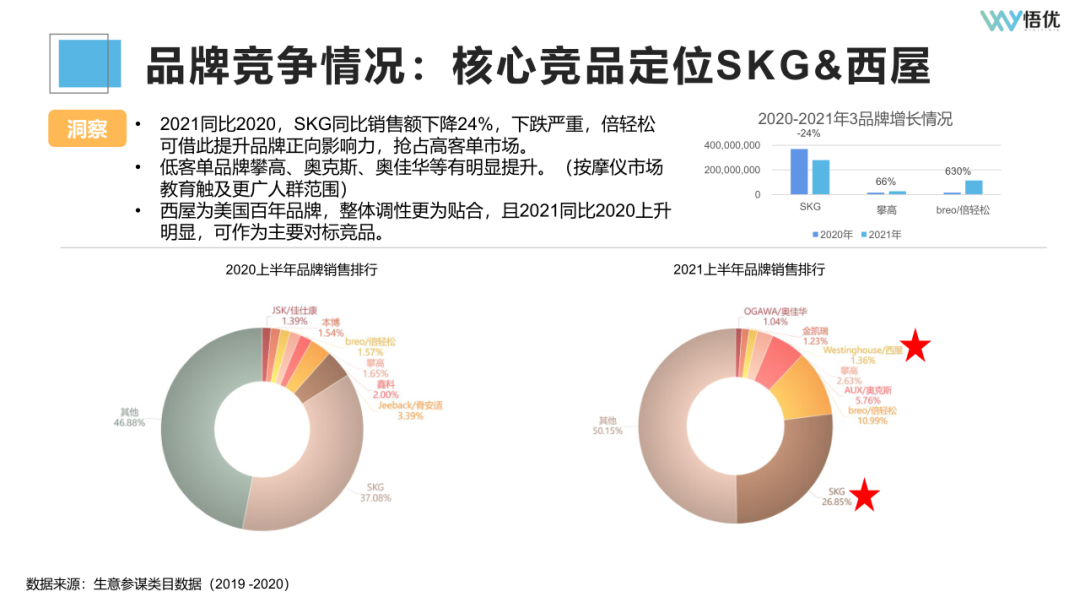 广告人干货库 如何投前做好市场调研/竞品分析?-广告人干货库