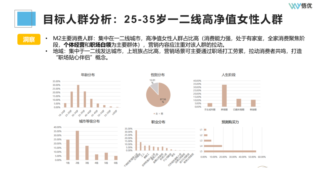 广告人干货库 如何投前做好市场调研/竞品分析?-广告人干货库