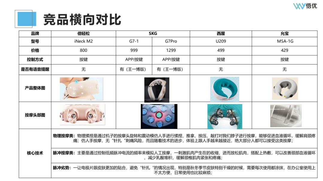 广告人干货库 如何投前做好市场调研/竞品分析?-广告人干货库