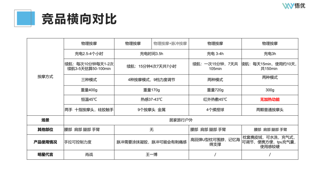 广告人干货库 如何投前做好市场调研/竞品分析?-广告人干货库