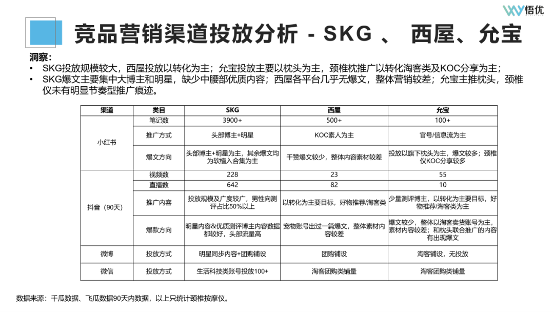 广告人干货库 如何投前做好市场调研/竞品分析?-广告人干货库