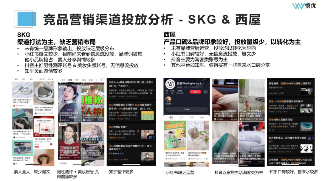 广告人干货库 如何投前做好市场调研/竞品分析?-广告人干货库
