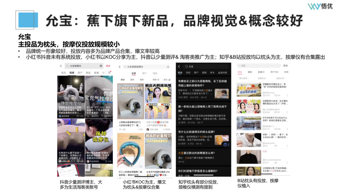 广告人干货库 如何投前做好市场调研/竞品分析?-广告人干货库